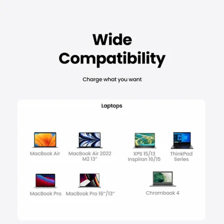 UGREEN Nexode RG CD361 (25685B) 3-Port 65W GaN Fast Charger – EU - Image 3